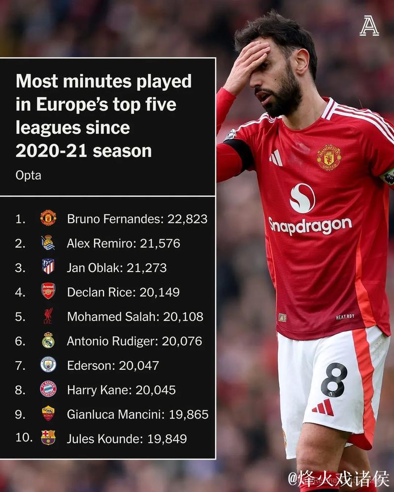 自11月初B费在联赛中贡献9球,领跑同期五大联赛 自11月初B费在联赛中贡献9球,领跑同期五大联赛